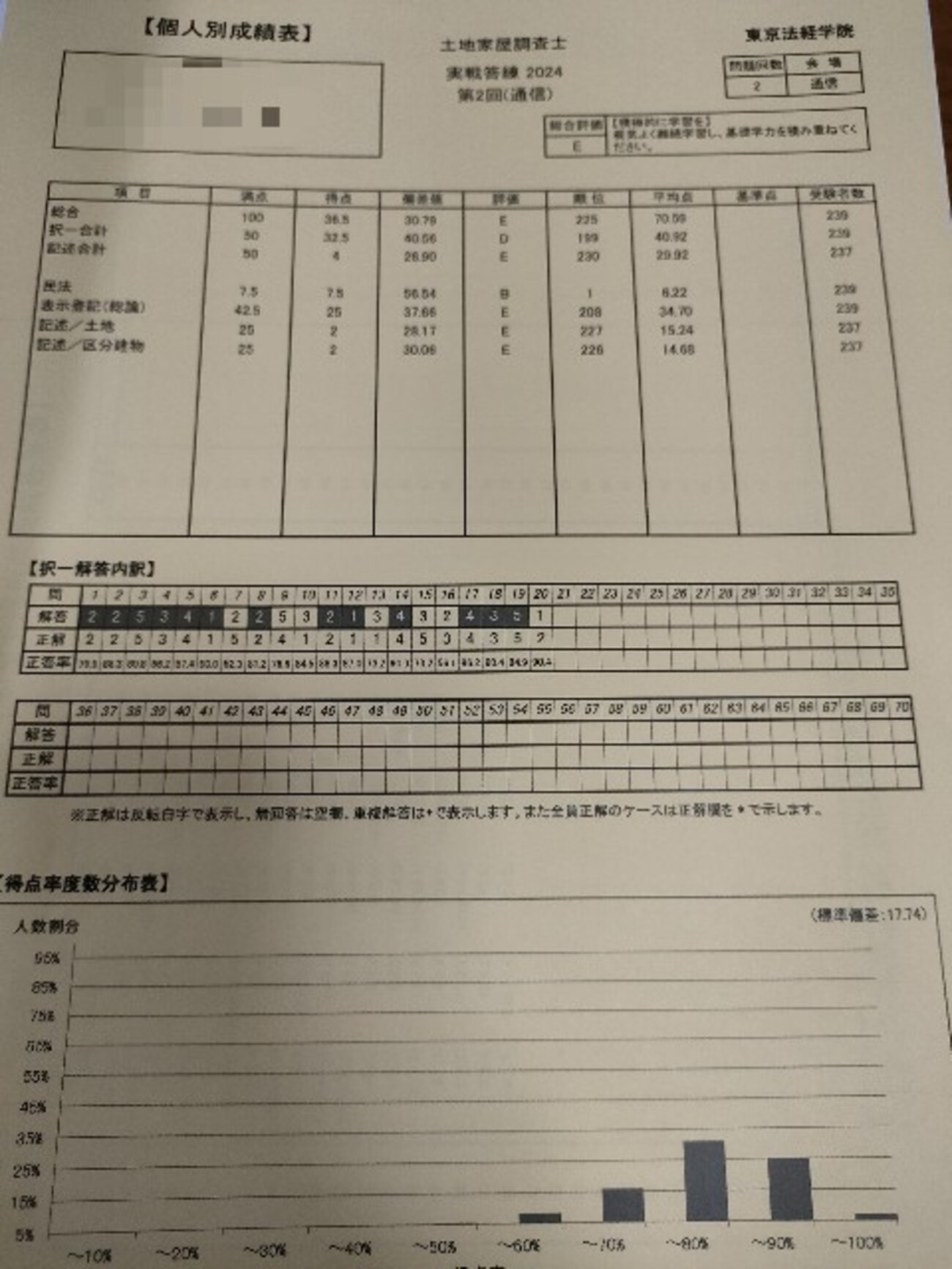 2024 土地家屋調査士 実践答練受けました！① 通信講座 - 40代から