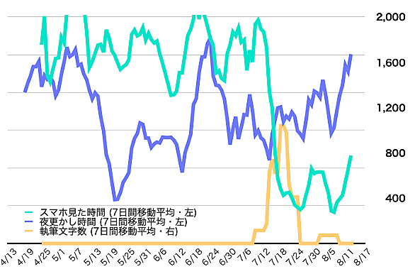 ヘ音記号とは 音楽の人気 最新記事を集めました はてな