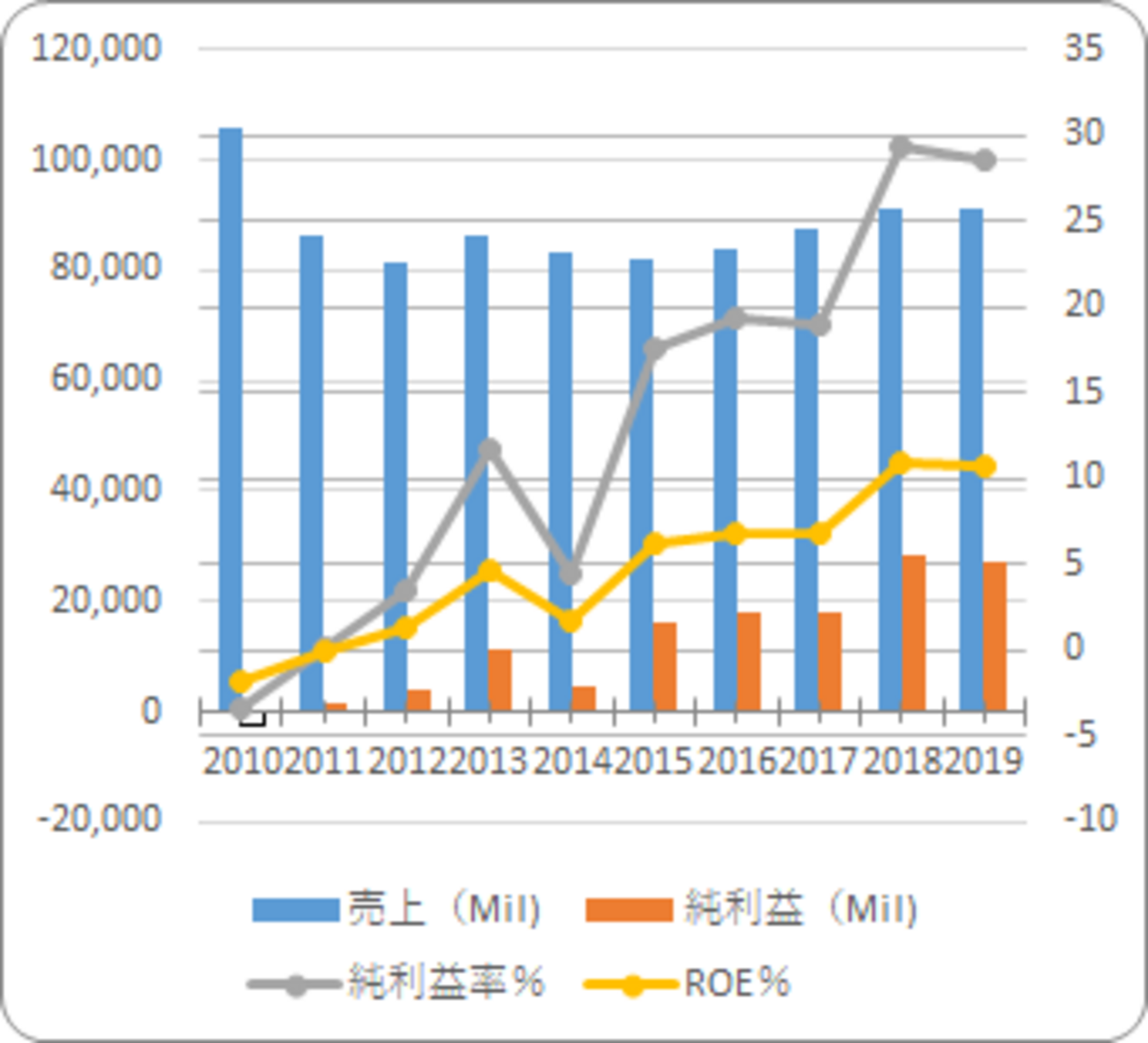バンクオブアメリカ【BAC】の銘柄分析。金融危機を乗り越えた米４大銀の１つ - たぱぞうの米国株投資