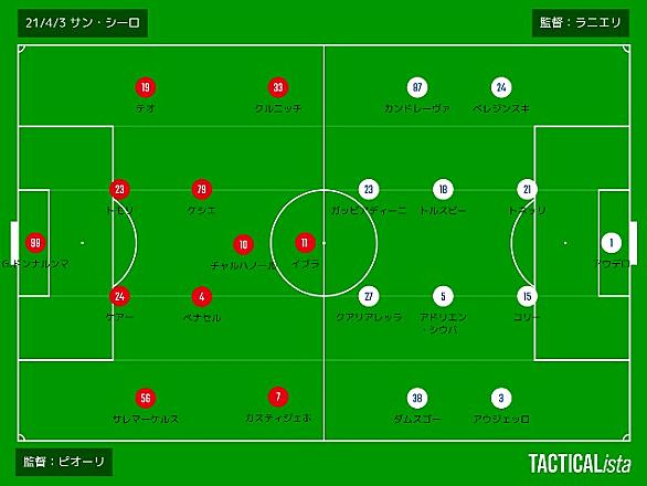 ミラネッロとは スポーツの人気 最新記事を集めました はてな ミラネッロとは スポーツの人気 最新記事を集めました はてな