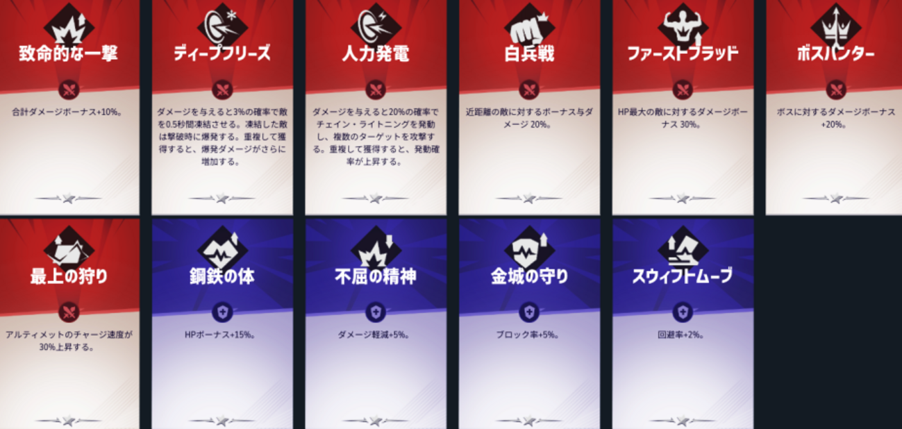 【マベライ】PVEルール(ブラッドハント)のアルカナまとめ＆基本特性一覧