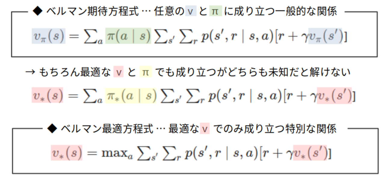 最適化の数理 2 ベルマン方程式 Amazon.co.jp: 最適化の数理II: ベルマン方程式 (数理経済学叢書