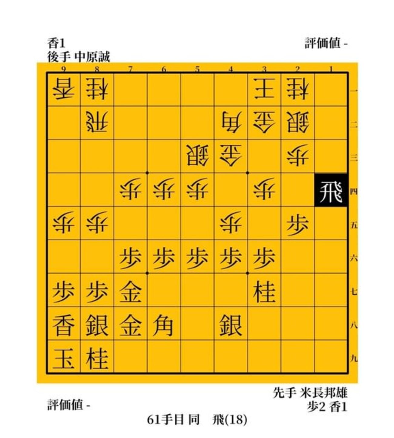 大いなる助走　米長邦雄vs中原誠　１９９３年　第５１期名人戦　第２局 - ガンラトャチ棋聖の将棋博物館