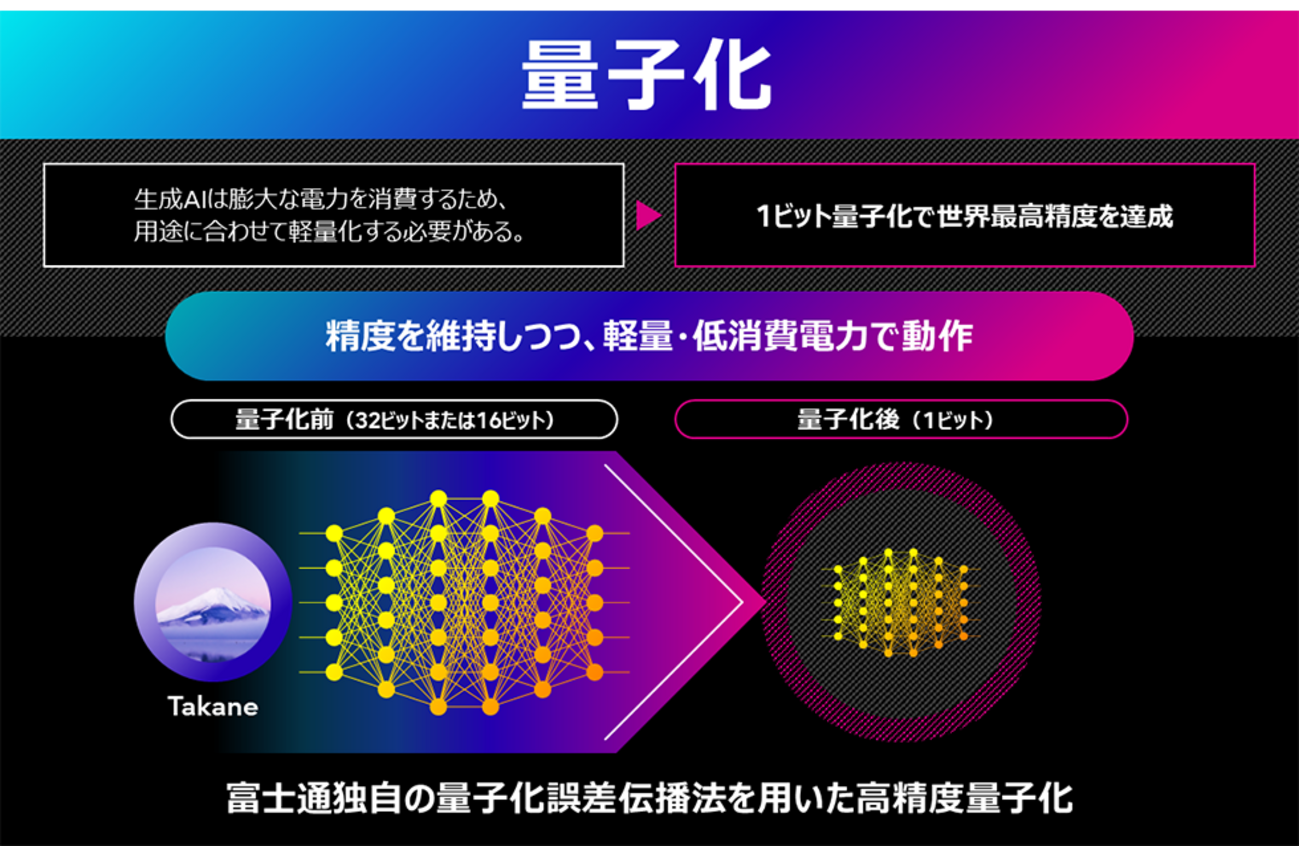 1bit 量子化技術の紹介 - fltech - 富士通研究所の技術ブログ