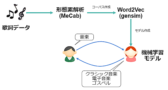 オナ禁の研究論文 英語 を翻訳してみた Part2 Cakxie オナ禁の研究論文 英語 を翻訳してみた Part2 Cakxie