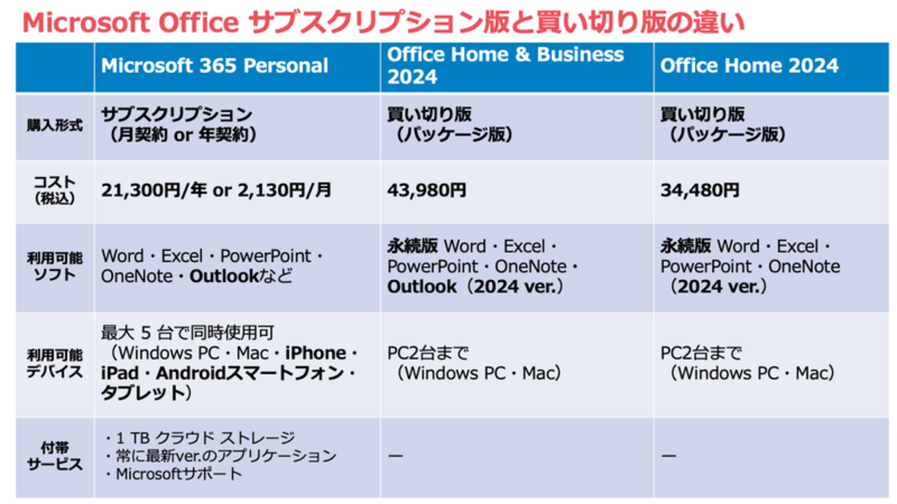 2025年版】Excelは無料で使える？利用方法と有料版との違いも解説 