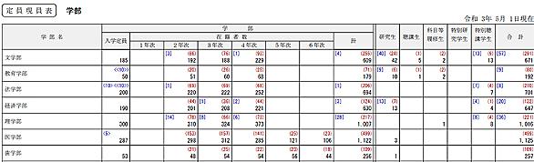 九州歯科大学とは 一般の人気 最新記事を集めました はてな