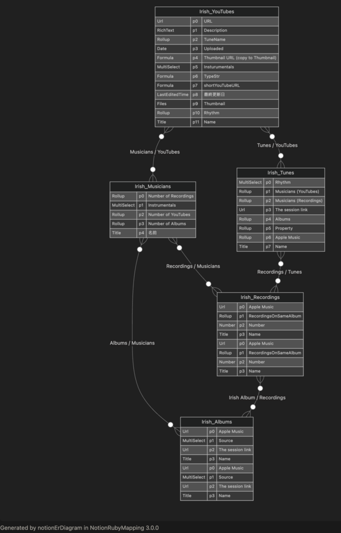 NotionRubyMapping の 2025-09-03対応(6) : hkob の雑記録 (259)