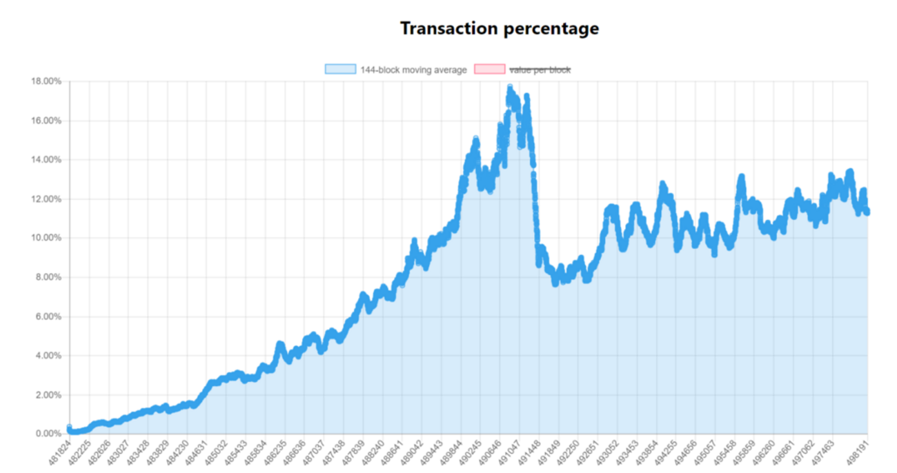 SegWitの普及が進まない理由と考えられる対策 - ビットコインダンジョン2.0