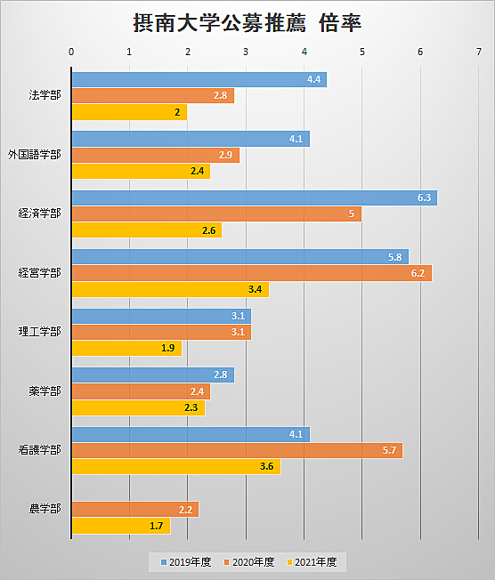 摂南大学とは 一般の人気 最新記事を集めました はてな