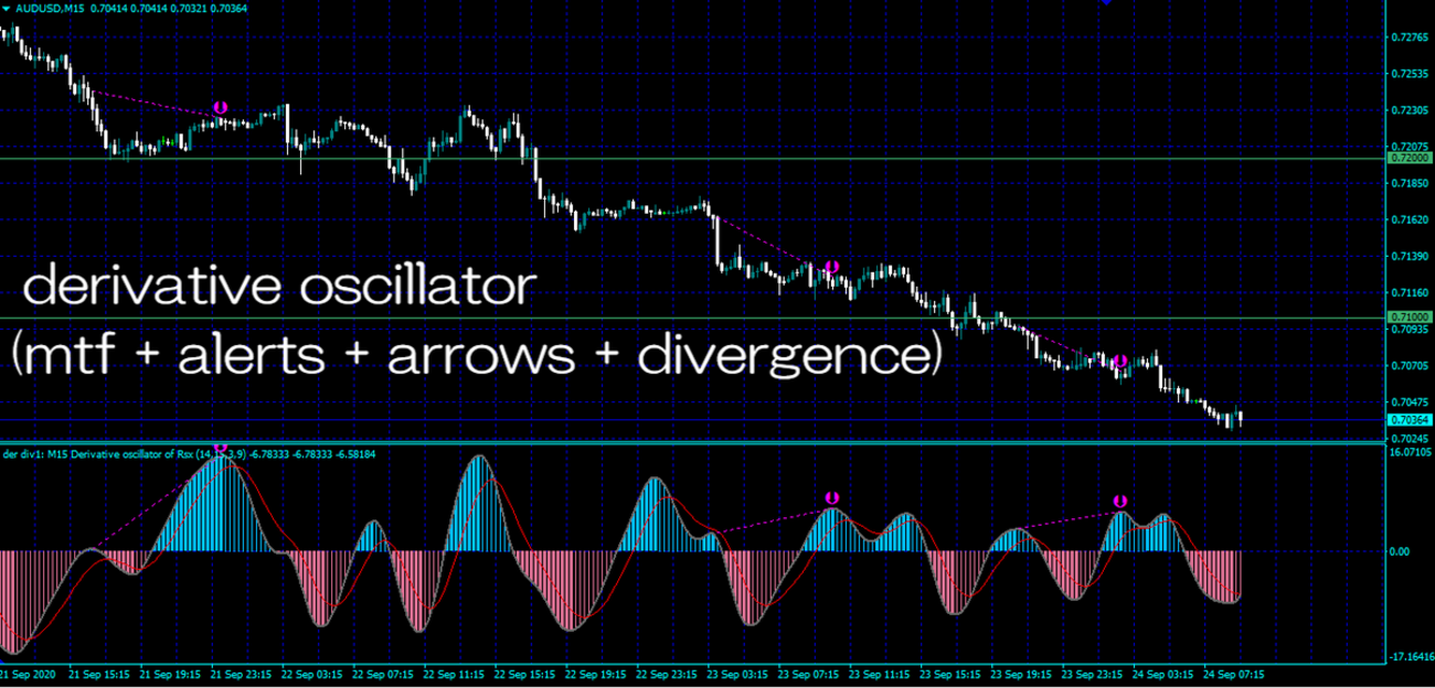 RSIのゼロラインクロスでアラート&クラシックダイバージェンスとヒドゥンダイバージェンスをチャートに表示してくれるインジケーター -  【FOREX】海外MT4インジケーターFXブログ