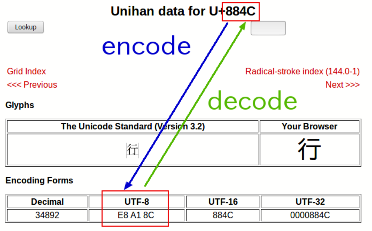 EncoceとDecodeに関するメモ - ichou1のブログ