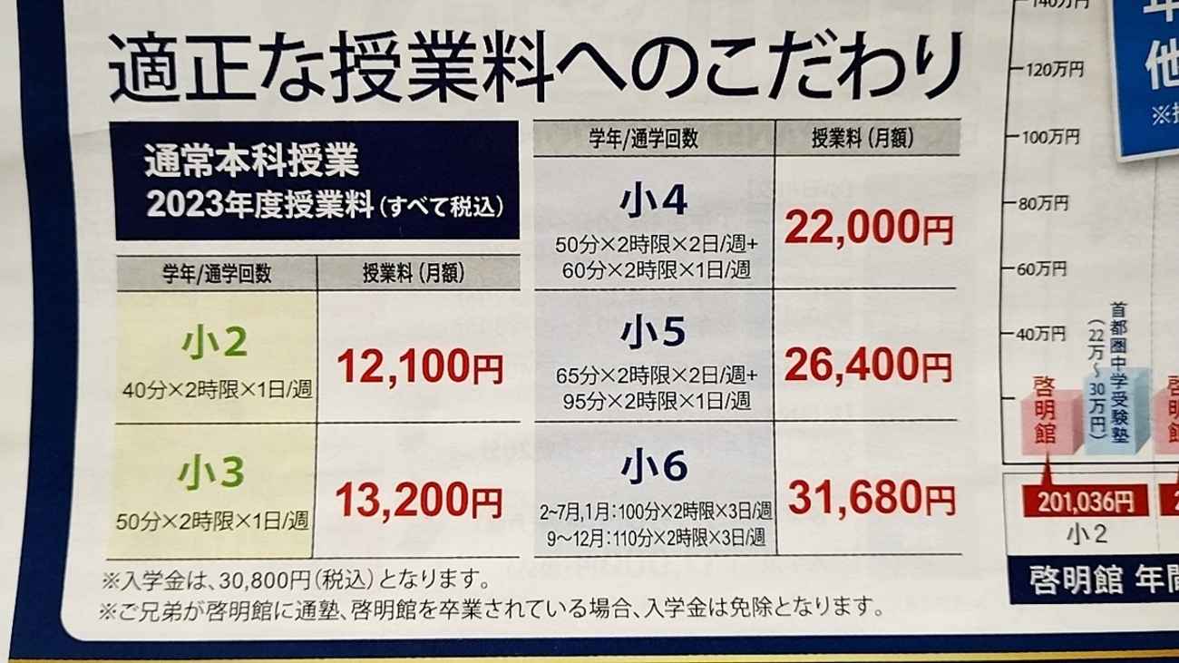 啓明館 テキスト 小学4年生後期と冬期講習