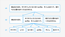 Monoxer Intern Report #16_文章分割確認ツールの開発