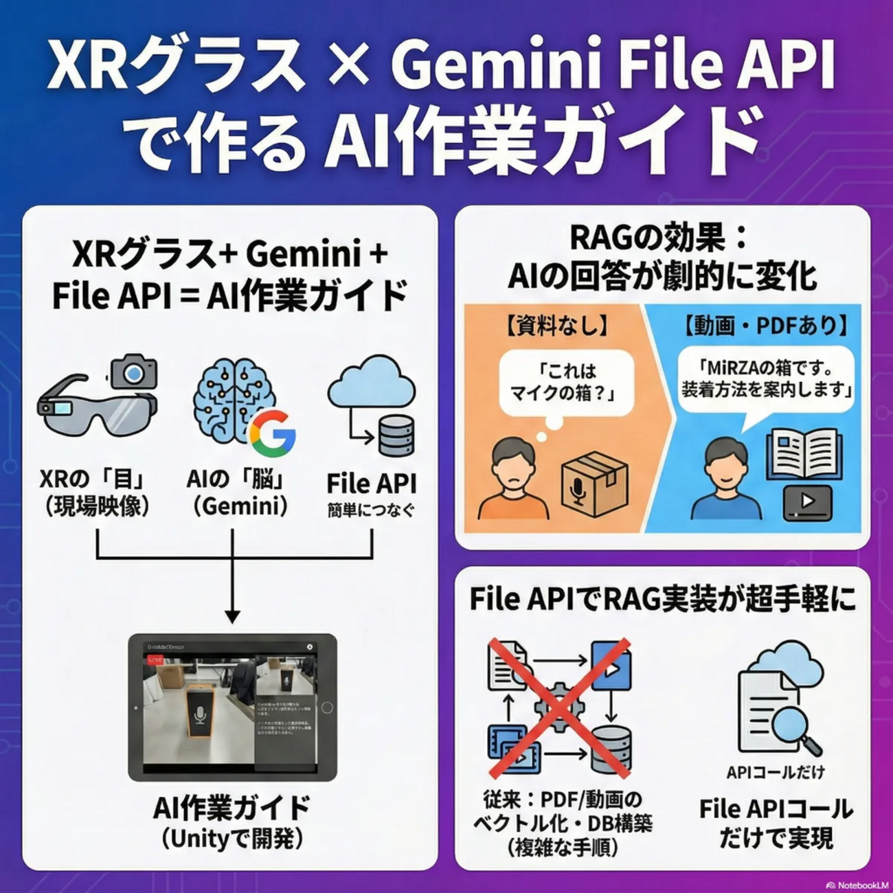 Unity × Gemini】XRグラス「MiRZA」と「File API」 で作るカメラ画像 +