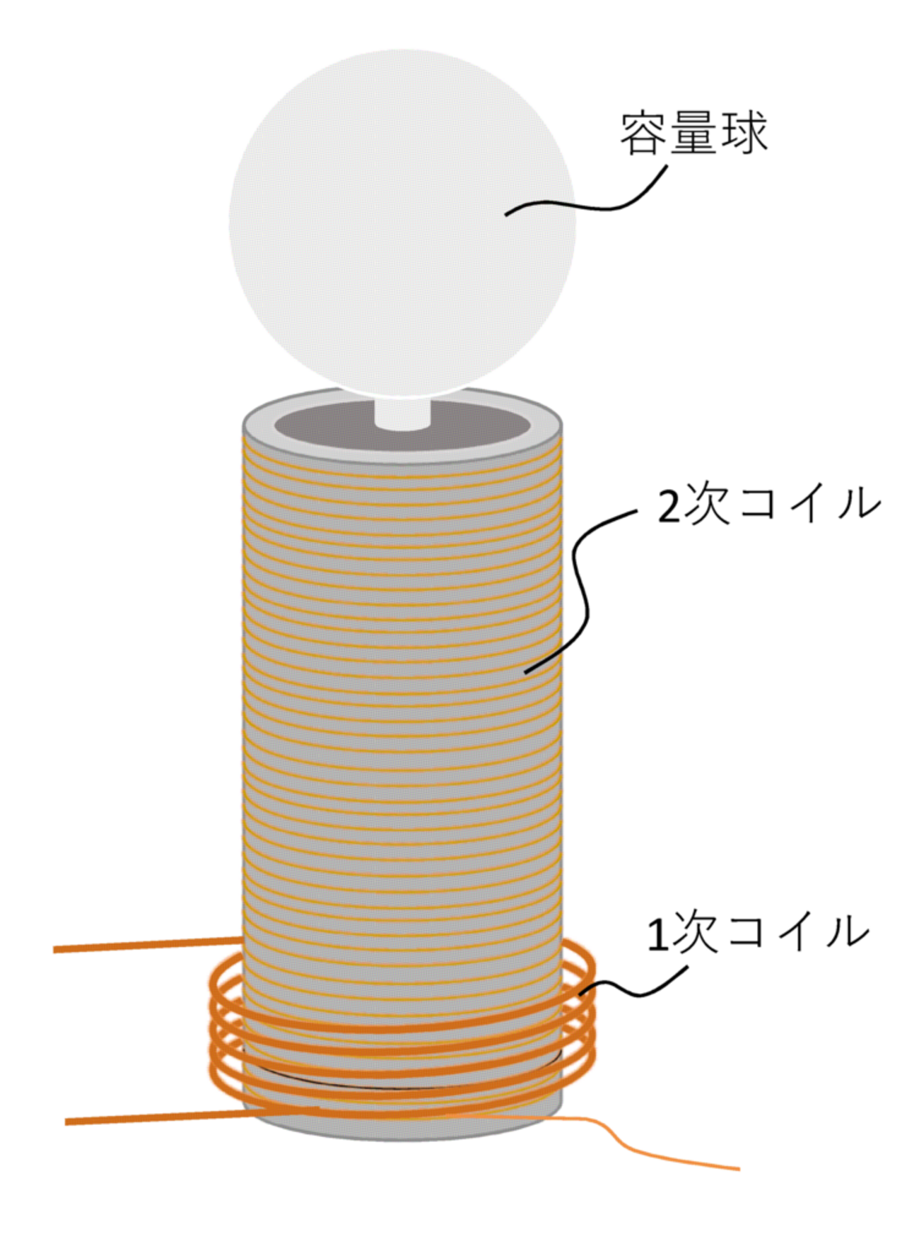 コイル実験キット1 （テスラコイル） を作ろう！ ミニスパーク 