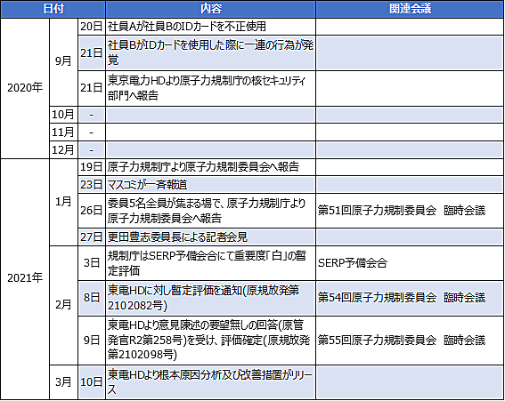 マネジメントレビューとは 一般の人気 最新記事を集めました はてな マネジメントレビューとは 一般の人気 最新記事を集めました はてな