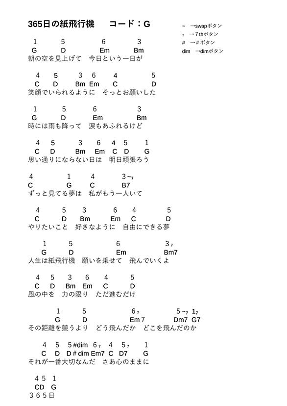 コード譜とは 一般の人気 最新記事を集めました はてな