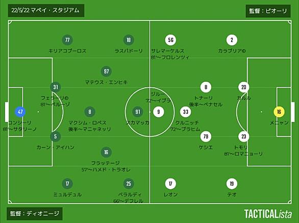 クルヴァとは 一般の人気 最新記事を集めました はてな