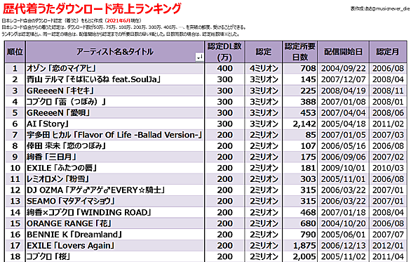 Dreams Come Trueとは 音楽の人気 最新記事を集めました はてな Dreams Come Trueとは 音楽の人気 最新記事を集めました はてな
