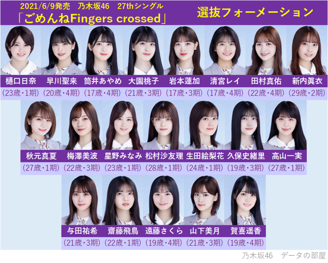 乃木坂46 27thシングル｢ごめんねFingers crossed｣ 選抜メンバー 