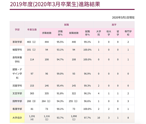 共立女子大学とは 一般の人気 最新記事を集めました はてな 共立女子大学とは 一般の人気 最新記事を集めました はてな