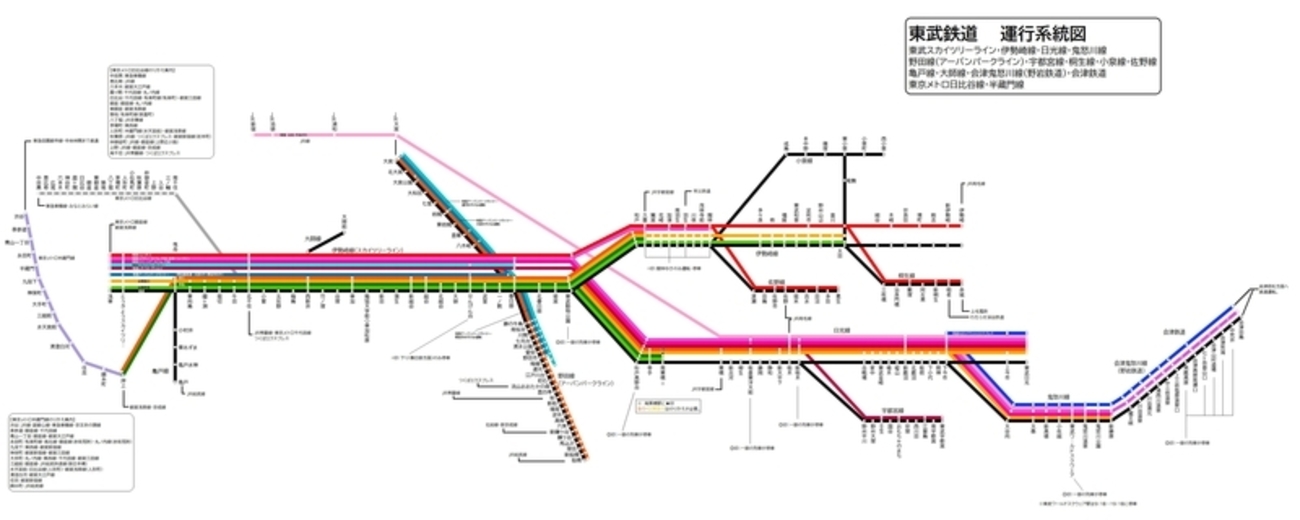 昭和42 列車運行図表 日光線 野田伊勢崎線 東武鉄道