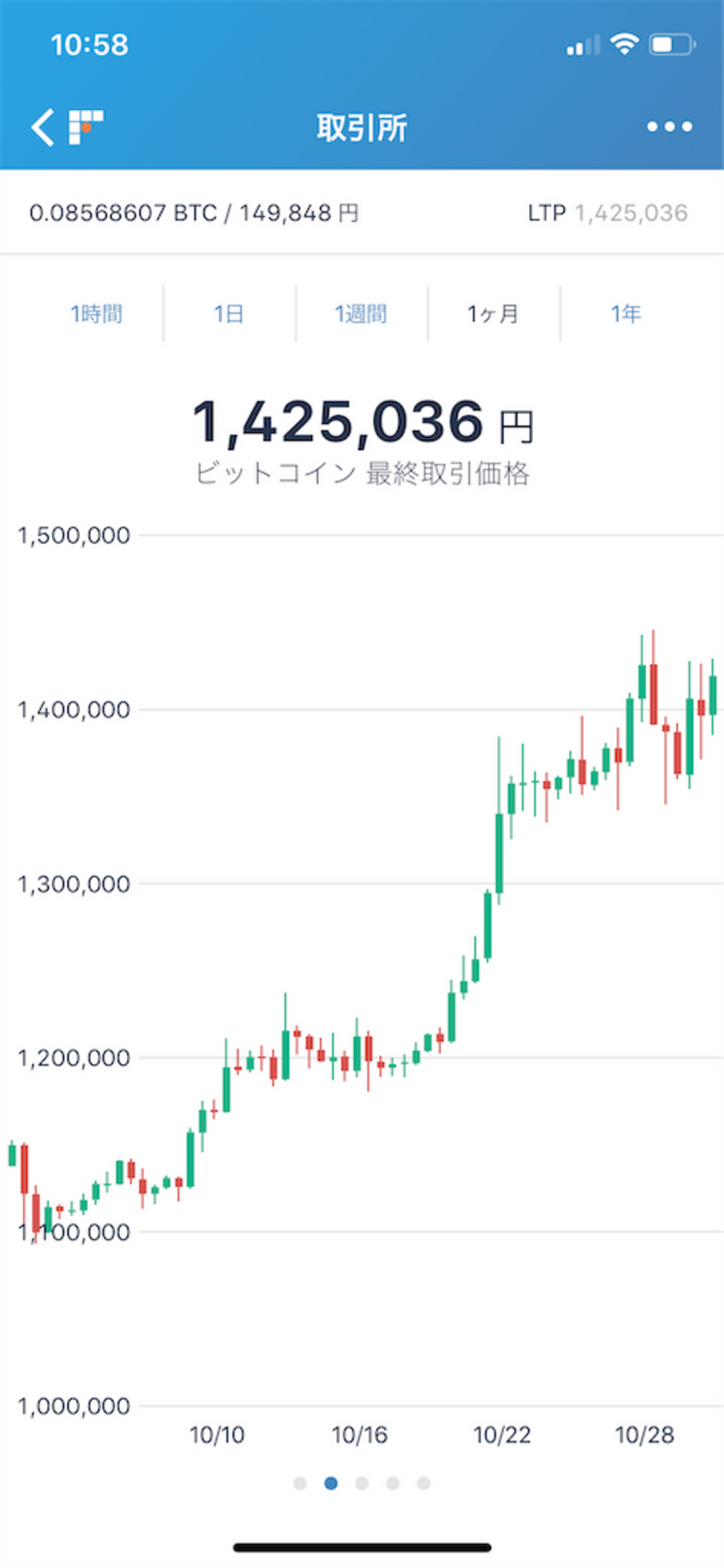 フィリピンで仮想通貨を考える。 - 南の島のブログ