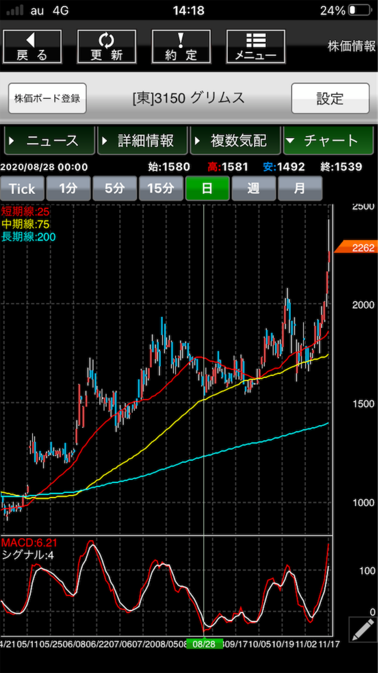 MACDはRSIと組み合わせれば勝率が上がる？ - 3つのたまごからお金を作る