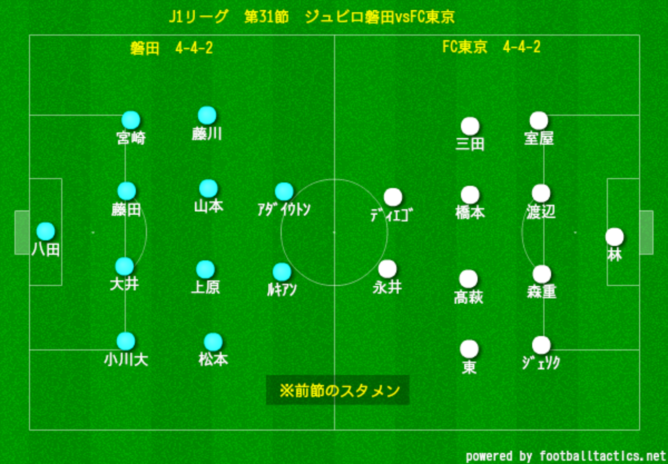 J1リーグ第31節 ジュビロ磐田vsFC東京 プレビュー - がちゃのメモ帳