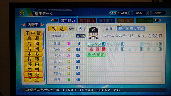 初芝清とは スポーツの人気 最新記事を集めました はてな