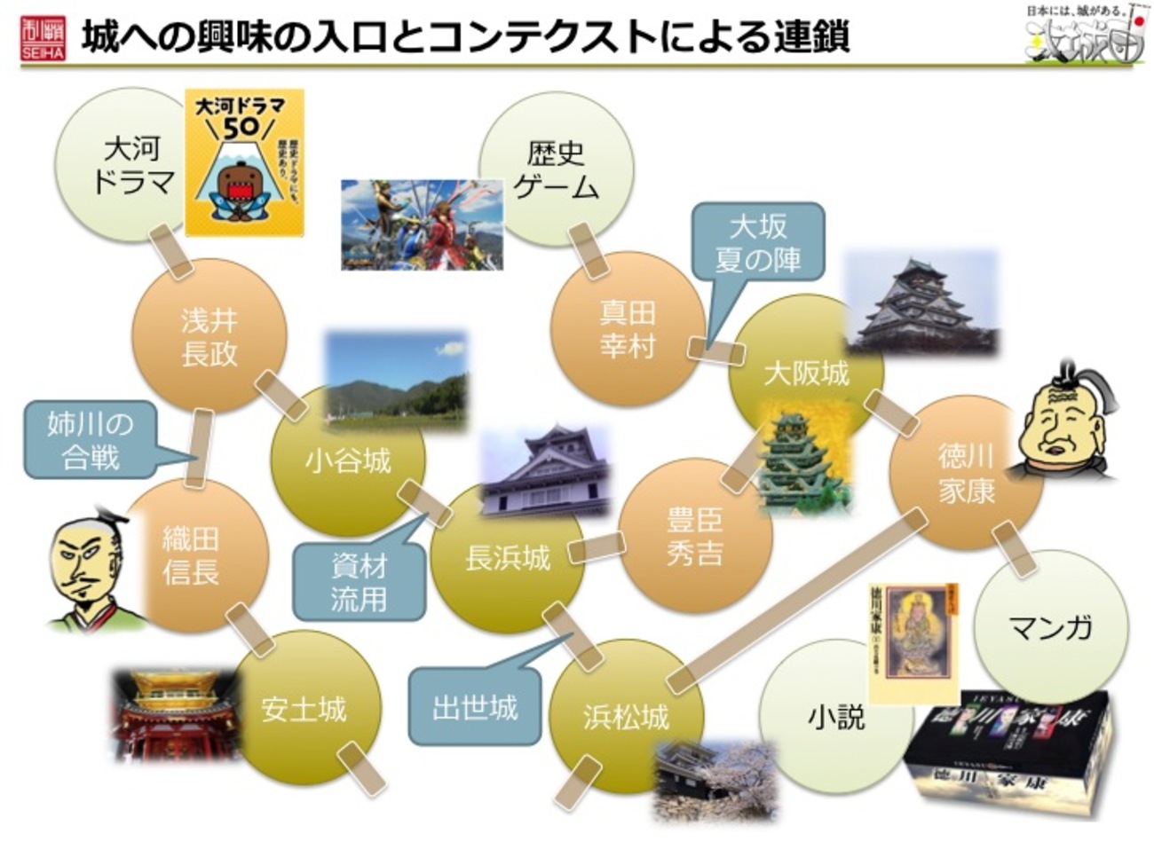 つながり（文脈）を旅する「コンテクスト・ツーリズム」とは - 攻城団ブログ