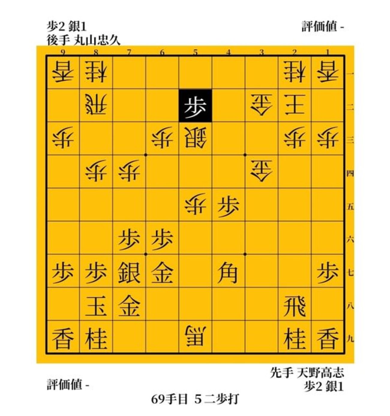 神狩り　丸山忠久vs天野高志　１９９０年　第２期竜王戦 - ガンラトャチ棋聖の将棋博物館
