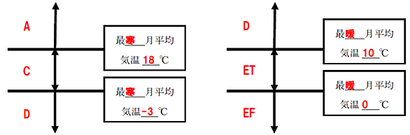 ケッペンの気候区分とは サイエンスの人気 最新記事を集めました はてな ケッペンの気候区分とは サイエンスの人気 最新記事を集めました はてな