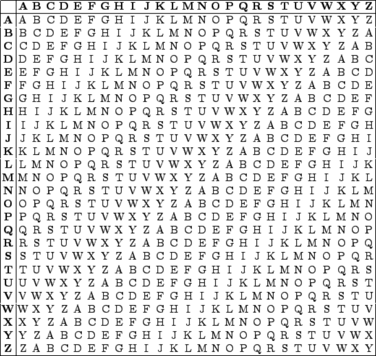 古典暗号 - Vigenere暗号とカシスキー・テスト - ₍₍ (ง ˘ω˘ )ว ⁾⁾ < 暗号楽しいです