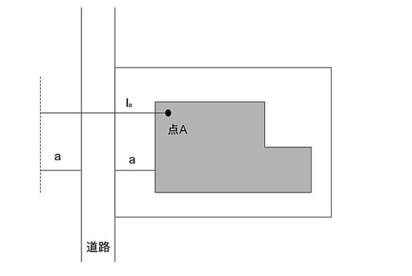 北側斜線制限とは 社会の人気 最新記事を集めました はてな