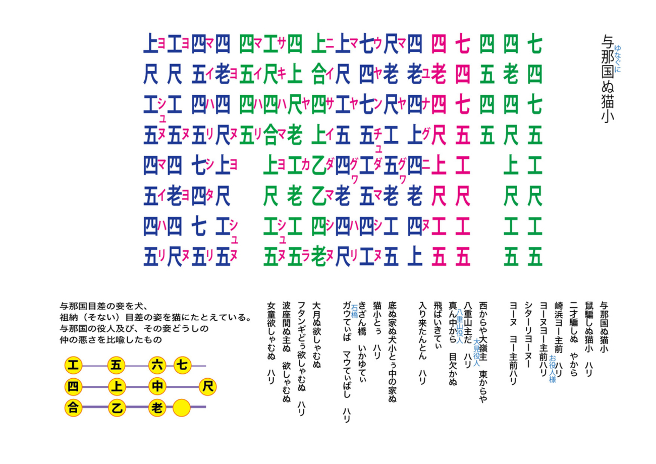与那国の猫小 工工四 - 三線教室 ONLINE 東京 by 豊岡マッシー