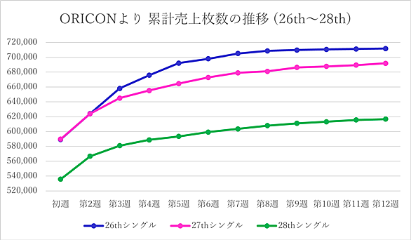 売上枚数とは 一般の人気 最新記事を集めました はてな 売上枚数とは 一般の人気 最新記事を集めました はてな