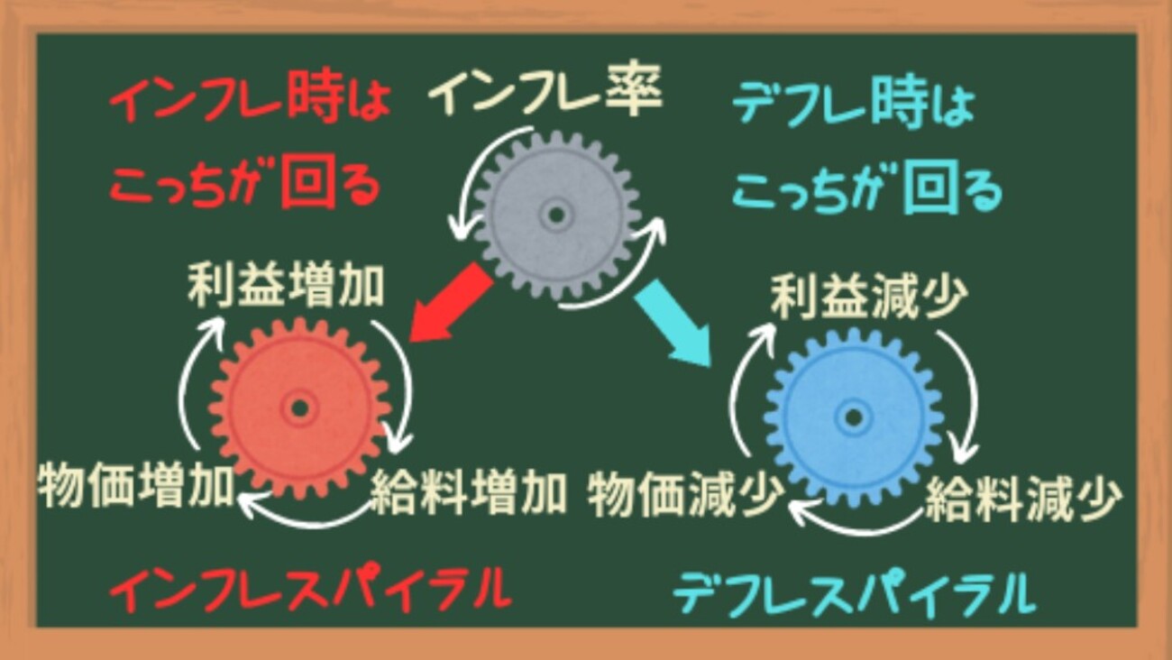デフレマインドの理外の理[画像で簡単に分かりやすく解説] - ユキドケの人生楽しくあそブログ