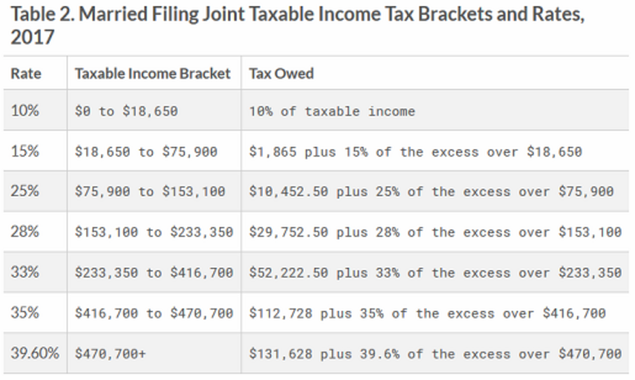 アメリカのビットコイン等仮想通貨の税金は？年末調整2017の参考として解説 - 駐在員へらじかのアメリカ生活、子育て、マイルの記録