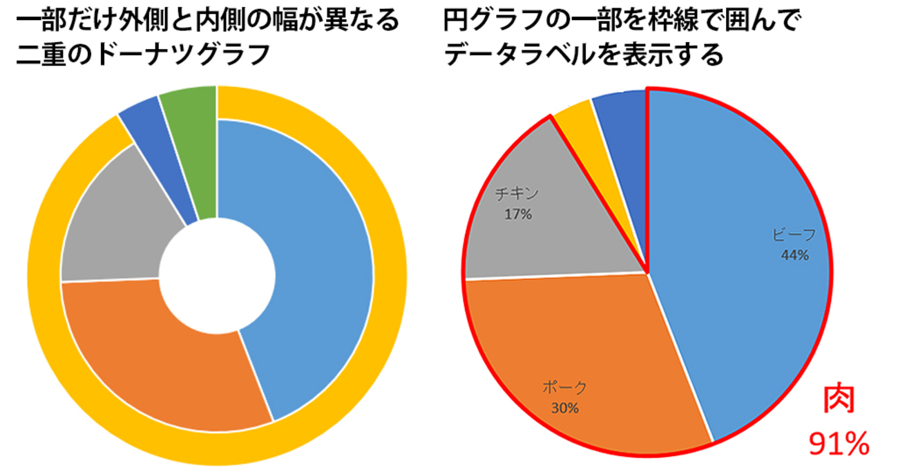 Excel】円とドーナツグラフを２つ重ねて複雑な円グラフを作る方法 - わえなび ワード＆エクセル問題集 waenavi