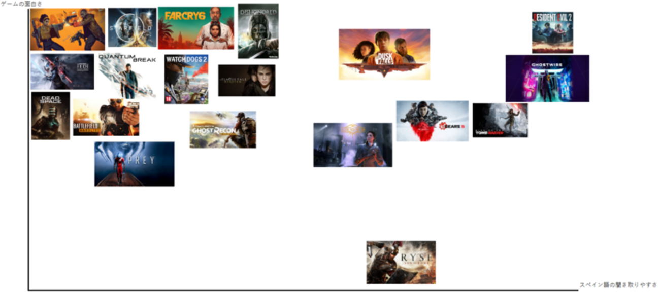 【XBOX GAME PASS】スペイン語音声で 遊べるゲームの 面白度 マトリックス表【随時更新】 - サーフィンとスペイン語を愛する男のブログ