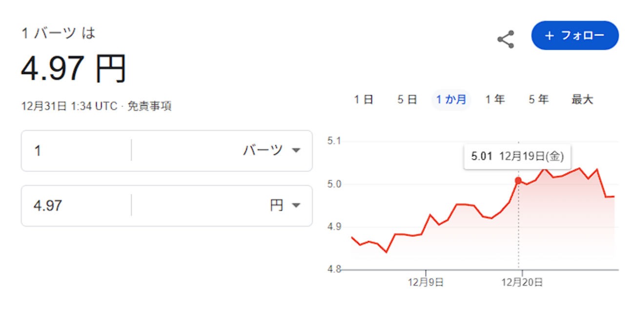 1タイバーツが5円を突破！2026年はどうなる？ - タイの晩ごはん