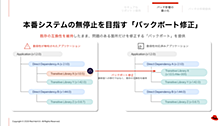 アプリの脆弱性対応を改善する、Lightwellのご紹介