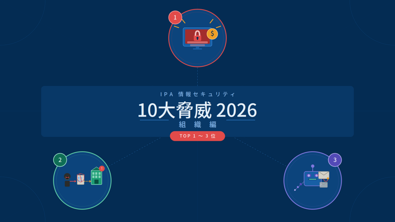 ITセキュリティソリューション大系 下巻 情報セキュリティ10大脅威2026[組織編]に対するAWSサービス (3位〜1位
