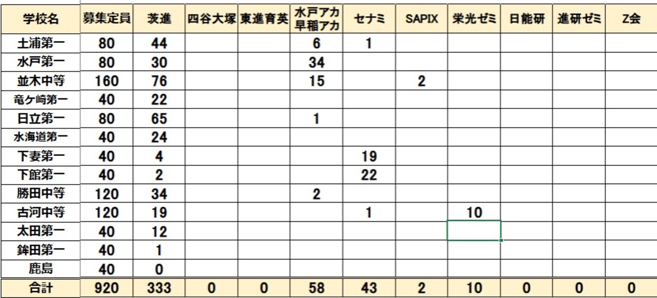 進研ゼミ　受験Challenge 埼玉県　2025年度 人気沸騰】 進研ゼミ中学講座☆中3☆入試対策 Challenge 2025年1