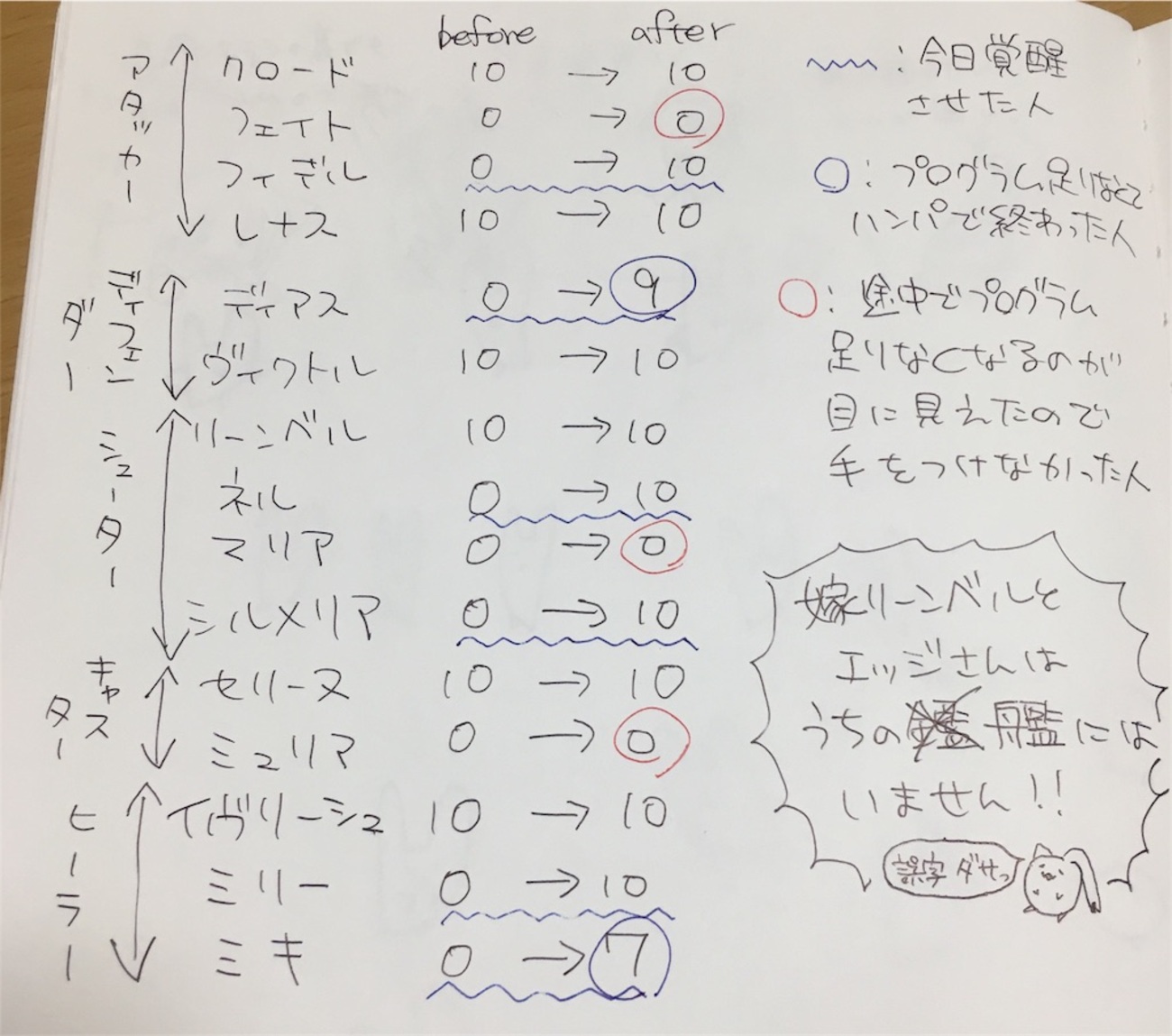 アナムネ日記 2018年8月26日(日) - ハヨネコ缶