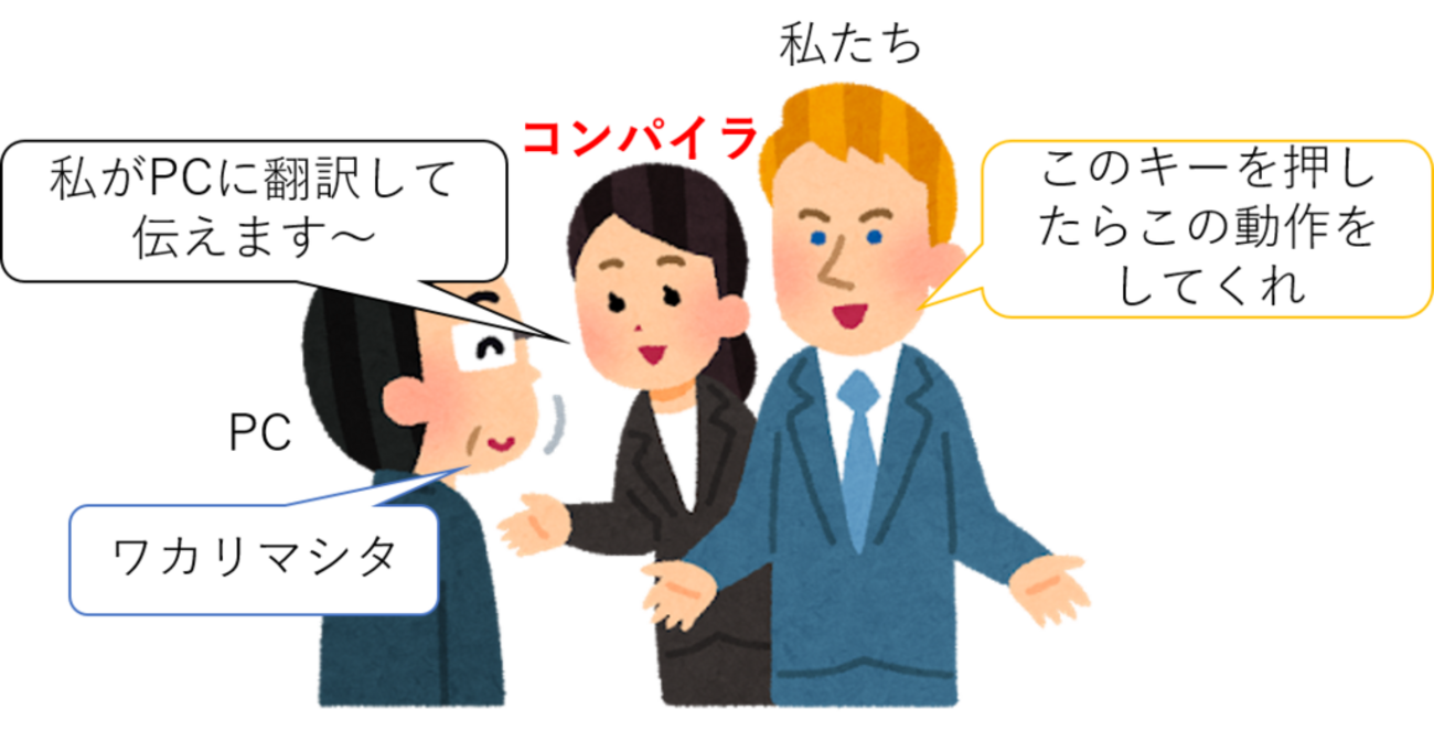c言語入門 C言語入門 - muroix