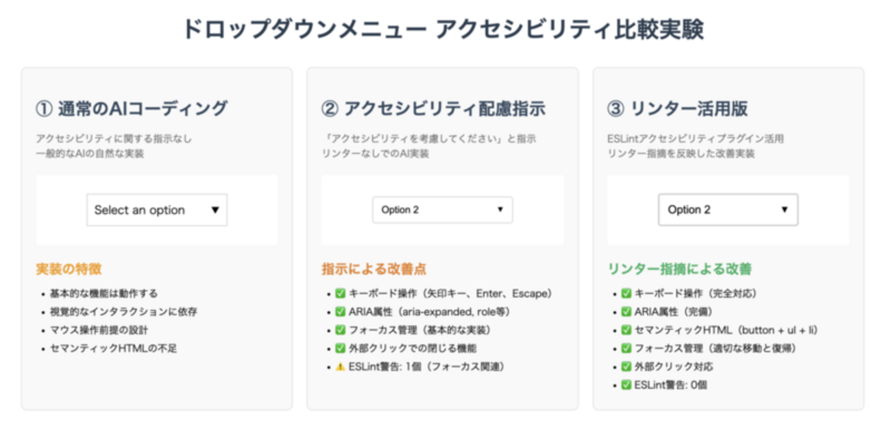ドロップダウンメニューに対するアクセシビリティリンターを用いたAIコーディング比較 - 弁護士ドットコム株式会社 Creators’ blog
