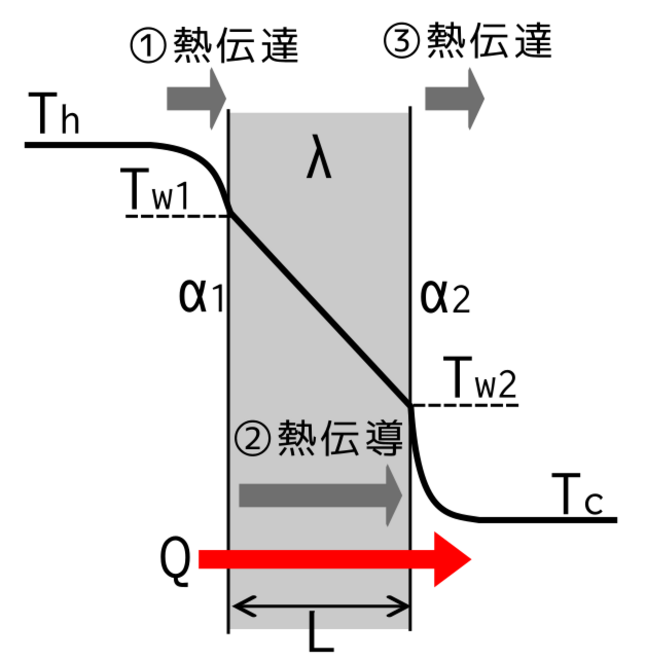 熱交換器の計算と設計 熱交換器の計算と設計(池沢嘉重 著) / 古本、中古本、古書籍の